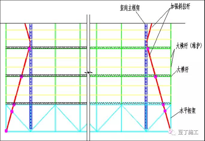架體水平懸挑長(zhǎng)度過大2.jpg