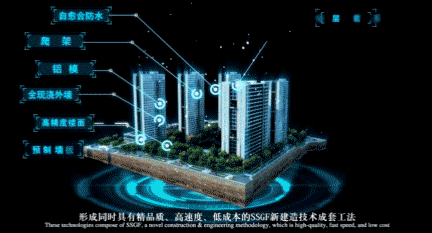碧桂園SSGF建造體系融合了爬架、鋁模等多項建造工藝.gif